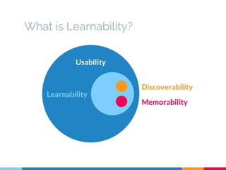Learnability Examples Testing for Learnability: Simple useful and often forgotten | PPTX