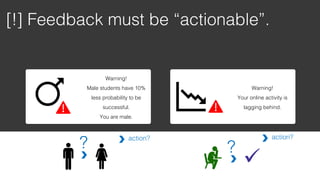 Student-facing Learning dashboards | PDF