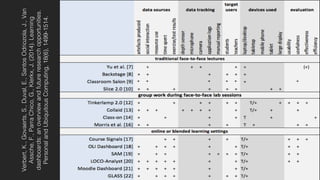 Student-facing Learning dashboards | PDF