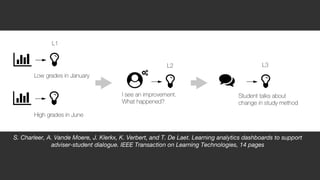 Student-facing Learning dashboards | PDF