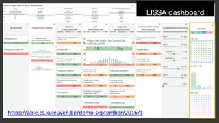 Student-facing Learning dashboards | PDF