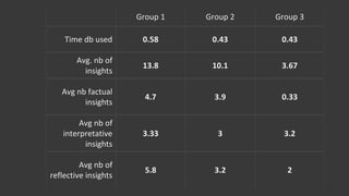 Student-facing Learning dashboards | PDF