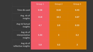 Student-facing Learning dashboards | PDF
