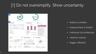 Student-facing Learning dashboards | PDF