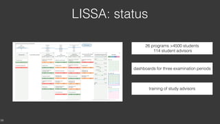 Student-facing Learning dashboards | PDF