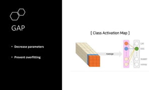 GAP
• Decrease parameters
• Prevent overfitting