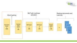 Learning deep structured semantic models for web search | PPT