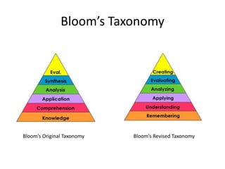 Bloom’s Taxonomy




Bloom’s Original Taxonomy   Bloom’s Revised Taxonomy
 