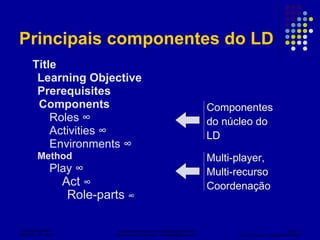 Principais componentes do LD Title Learning Objective Prerequisites   Components Roles  ∞ Activities  ∞ Environments  ∞ Method Play  ∞ Act  ∞ Role-parts  ∞ Multi-player, Multi-recurso Coordenação Componentes do núcleo do LD 