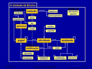 NÍVEL B NÍVEL C NÍVEL B 