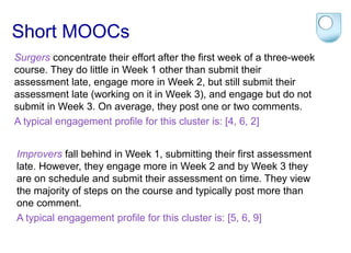 Short MOOCs 
Surgers concentrate their effort after the first week of a three-week 
course. They do little in Week 1 other than submit their 
assessment late, engage more in Week 2, but still submit their 
assessment late (working on it in Week 3), and engage but do not 
submit in Week 3. On average, they post one or two comments. 
A typical engagement profile for this cluster is: [4, 6, 2] 
Improvers fall behind in Week 1, submitting their first assessment 
late. However, they engage more in Week 2 and by Week 3 they 
are on schedule and submit their assessment on time. They view 
the majority of steps on the course and typically post more than 
one comment. 
A typical engagement profile for this cluster is: [5, 6, 9] 
 