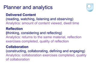 Planner and analytics 
Delivered Content 
(reading, watching, listening and observing) 
Analytics: amount of content viewed, dwell time 
Reflection 
(thinking, considering and reflecting) 
Analytics: returns to the same material, reflection 
exercises completed, quality of reflection 
Collaboration 
(constructing, collaborating, defining and engaging) 
Analytics: collaboration exercises completed, quality 
of collaboration 
 