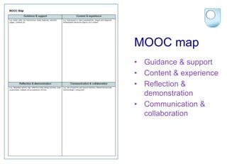 MOOC map 
• Guidance & support 
• Content & experience 
• Reflection & 
demonstration 
• Communication & 
collaboration 
 