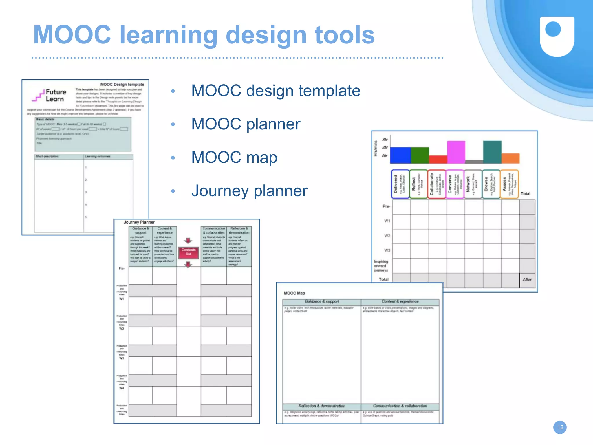 MOOC learning design tools
• MOOC design template
• MOOC planner
• MOOC map
• Journey planner
12
 
