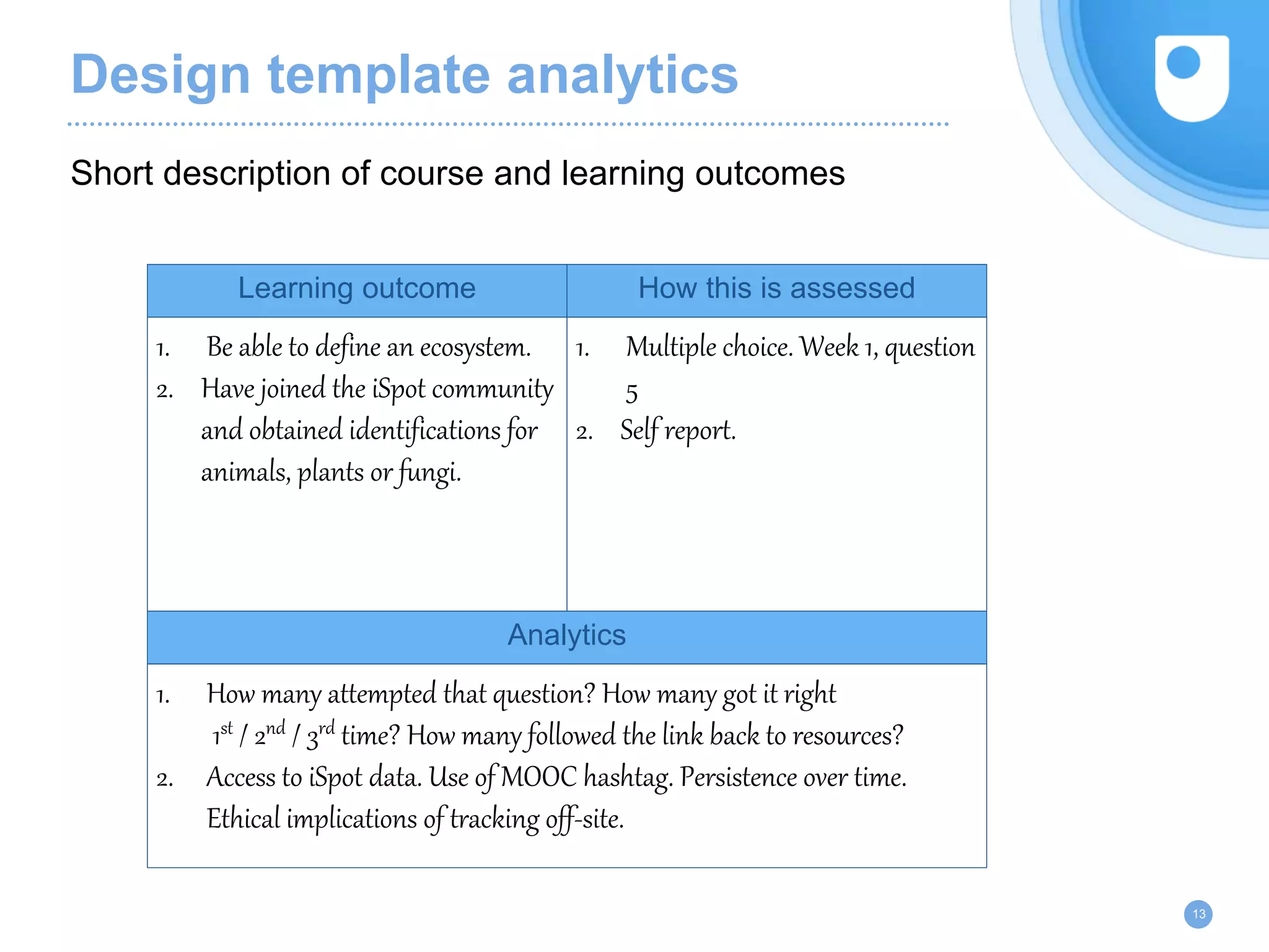 Design template analytics
13
Learning outcome How this is assessed
1. Be able to define an ecosystem.
2. Have joined the iSpot community
and obtained identifications for
animals, plants or fungi.
1. Multiple choice. Week 1, question
5
2. Self report.
Analytics
1. How many attempted that question? How many got it right
1st / 2nd / 3rd time? How many followed the link back to resources?
2. Access to iSpot data. Use of MOOC hashtag. Persistence over time.
Ethical implications of tracking off-site.
Short description of course and learning outcomes
 