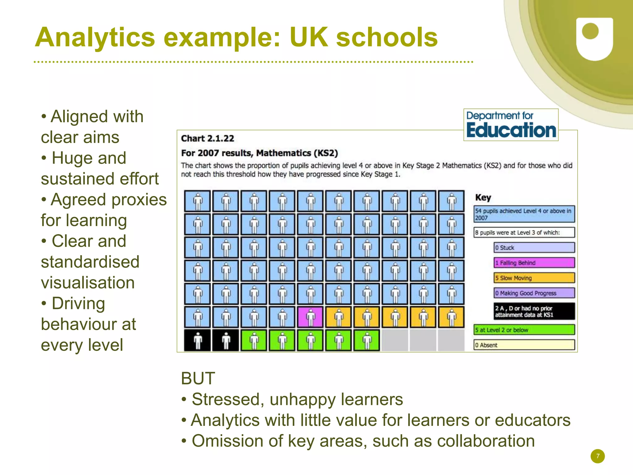 Analytics example: UK schools
7
• Aligned with
clear aims
• Huge and
sustained effort
• Agreed proxies
for learning
• Clear and
standardised
visualisation
• Driving
behaviour at
every level
BUT
• Stressed, unhappy learners
• Analytics with little value for learners or educators
• Omission of key areas, such as collaboration
 