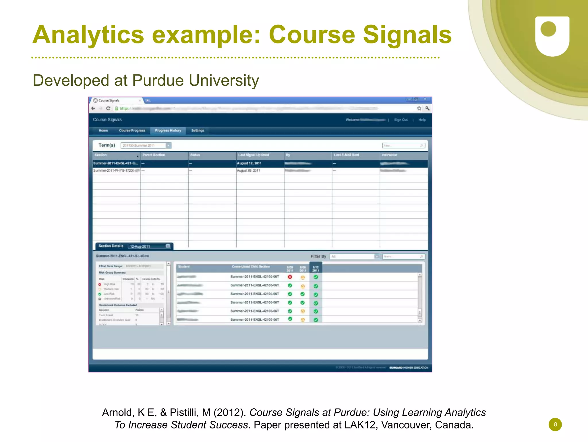 Analytics example: Course Signals
Developed at Purdue University
8
Arnold, K E, & Pistilli, M (2012). Course Signals at Purdue: Using Learning Analytics
To Increase Student Success. Paper presented at LAK12, Vancouver, Canada.
 