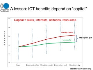 A lesson: ICT benefits depend on “capital” 
Capital = skills, interests, attitudes, resources 
s 
c 
I 
e 
n 
c 
e 
The capital gap 
Source: www.oecd.org 
 