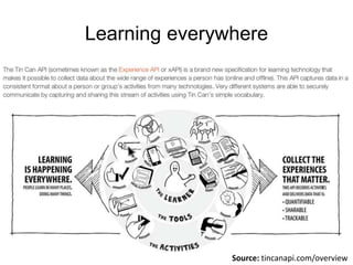 Learning everywhere 
Source: tincanapi.com/overview 
 