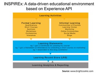INSPIREx: A data-driven educational environment 
based on Experience API 
Source: www.brightcookie.com 
 