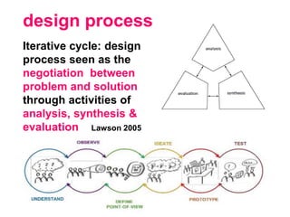design process
Iterative cycle: design
process seen as the
negotiation between
problem and solution
through activities of
analysis, synthesis &
evaluation Lawson 2005
 