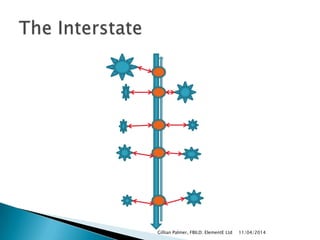 11/04/2014Gillian Palmer, FBILD; ElementE Ltd
 