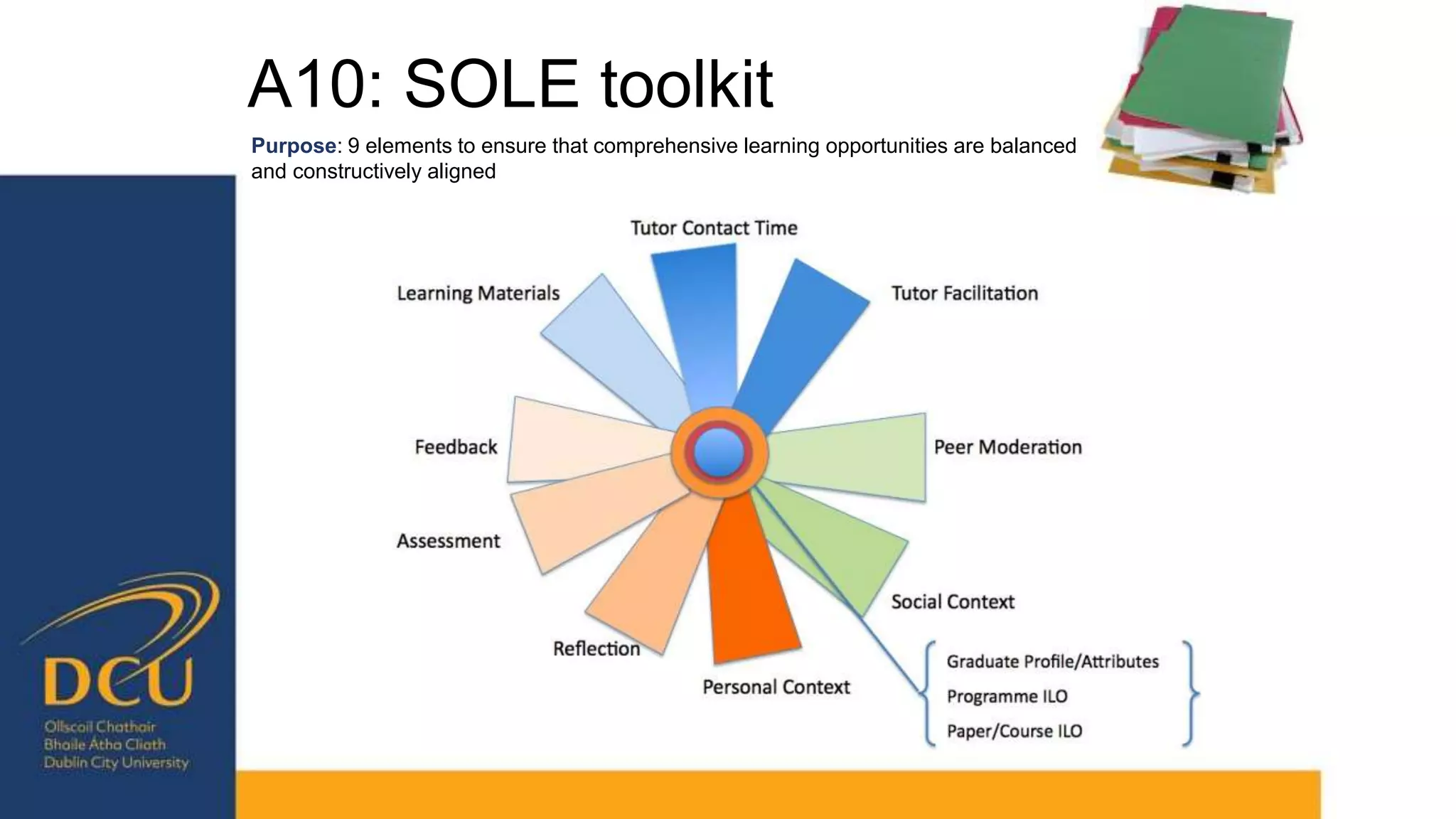 A10: SOLE toolkit
Purpose: 9 elements to ensure that comprehensive learning opportunities are balanced
and constructively aligned
 