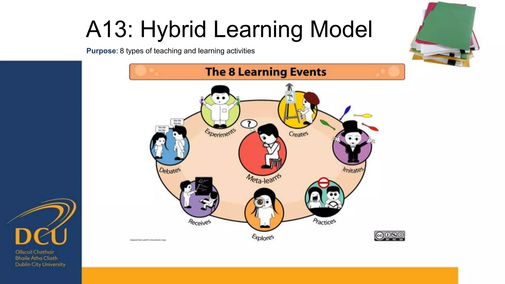 A13: Hybrid Learning Model
Purpose: 8 types of teaching and learning activities
 