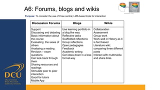 A6: Forums, blogs and wikis
Purpose: To consider the use of three central, LMS-based tools for interaction
Discussion Forums Blogs Wikis
Support
Discussing and debating
Basic information about
the course
Evaluating the views of
others
Analysing a reading
Revision – exam
questions
Can look back through
them
Sharing resources and
readings
Stimulate peer to peer
interaction
Good for tutors
Mobile App
Use learning portfolio in
a blog like way
Reflective tasks
Scaffolded reflections
Group reflections
Open pedagogies
Feedback
Academic writing
Get ideas down in a less
formal way
Collaboration
Assessment
Group work
Work well in History as it
is fact based
Literature wiki;
comparing three different
poets
Interact with multimedia
and share links
 