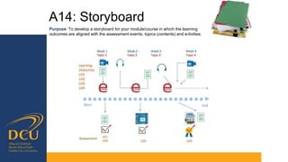 A14: Storyboard
Purpose: To develop a storyboard for your module/course in which the learning
outcomes are aligned with the assessment events, topics (contents) and e-tivities.
 