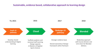 Evidence-based Learning design | PPT