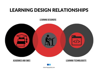Learning Design relationships
