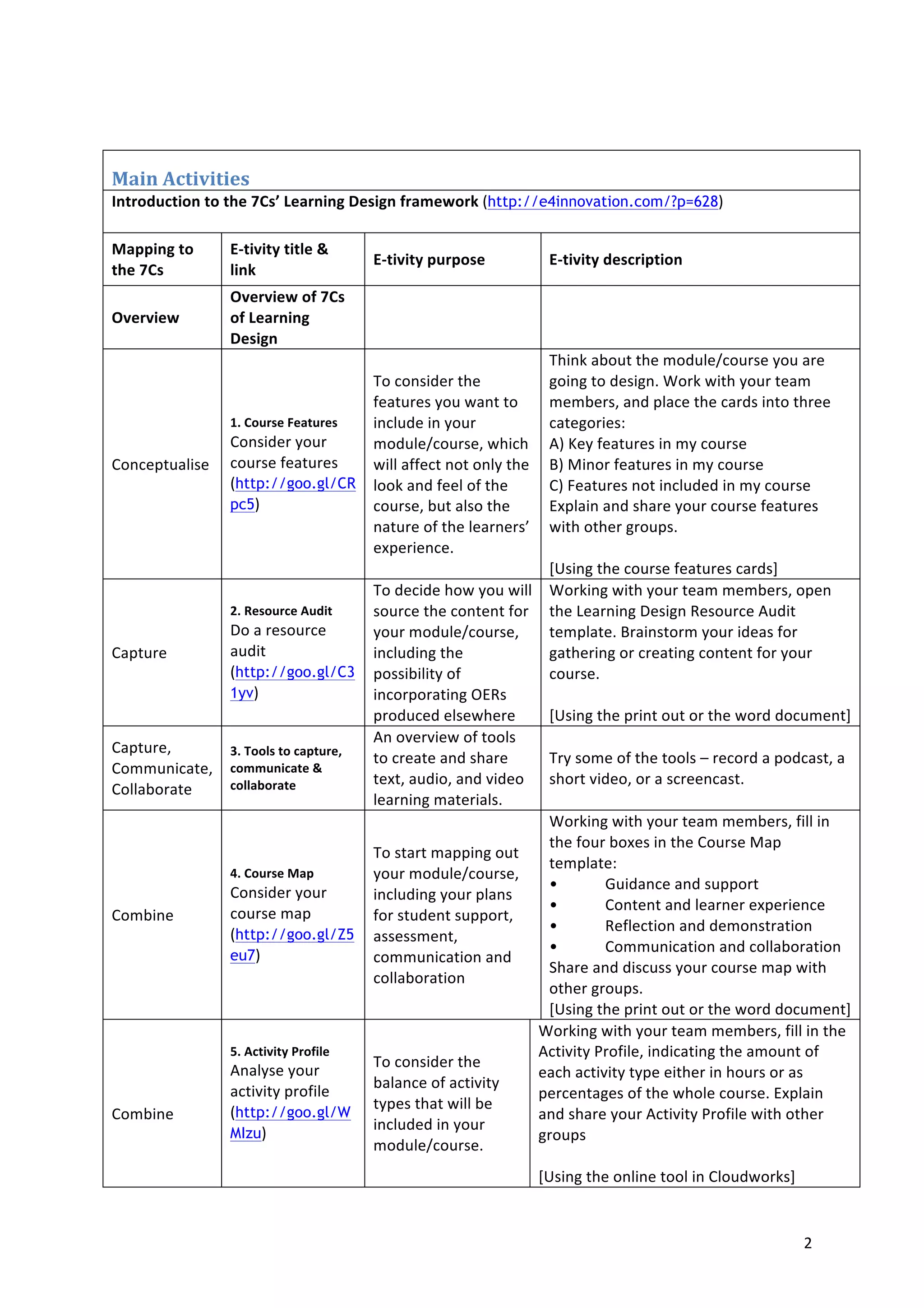 7Cs of Learning Design Workshop Outline | PDF