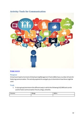 10
Activity: Tools for Communication
Image source
Purpose
Virtual LearningEnvironments(VLEs)/LearningManagementTools(LMSs) have anumberof toolsfor
fosteringcommunication.Thisactivityexploresthisandgetsyouto brainstormhow these mightbe
used.
Task
1. In yourgroupsbrainstorm the differentwaysinwhichthe followingVLE/LMStoolscanbe
usedto fostercommunication:forums,blogs,andwikis.
Forums Blogs Wikis
 