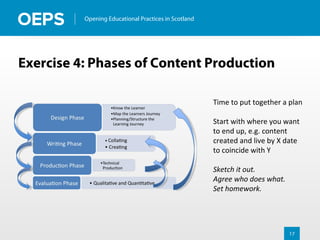 17
Opening Educational Practices in Scotland
Exercise 4: Phases of Content Production
Time to put together a plan
Start with where you want
to end up, e.g. content
created and live by X date
to coincide with Y
Sketch it out.
Agree who does what.
Set homework.
 