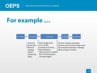 18
Opening Educational Practices in Scotland
For example …
At least 2 design workshops
Diverse and consistent design team
Set homework between meetings
Allow at least 3 months
Clear design brief,
2 to 3 drafts,
Continuous Contact,
Shared Spaces,
Allow at least 2 months
(AV, IP & Assessment
can take longer)
Technical
production,
Minimal
changes,
Allow 2
months (at
least)
 