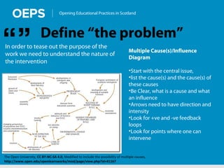 Opening Educational Practices in Scotland
Define “the problem”
In order to tease out the purpose of the
work we need to understand the nature of
the intervention
“” Multiple Cause(s)/Influence
Diagram
•Start with the central issue,
•list the cause(s) and the cause(s) of
these causes
•Be Clear, what is a cause and what
an influence
•Arrows need to have direction and
intensity
•Look for +ve and -ve feedback
loops
•Look for points where one can
intervene
The Open University, CC BY-NC-SA 4.0, Modified to include the possibility of multiple causes,
http://www.open.edu/openlearnworks/mod/page/view.php?id=41167
 
