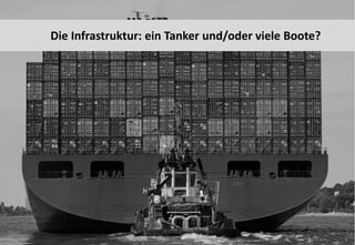 6
Die Infrastruktur: ein Tanker und/oder viele Boote?
 