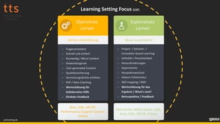Operatives
Lernen
- Fragenorientiert
- Schnell und einfach
- Kurzweilig / Micro Content
- Anwendungsnah
- User-generated Content
- Qualitätssicherung
- Vernetzungsdichte erhöhen
- KVP / Kata-Coaching
- Wertschätzung für
kollaborative Hilfe
- Direktes Feedback
Neues ausprobierenAd-hoc Unterstützung
- Project- / Solution- /
Innovation-based Learning
- Softskills / Persönlichkeit
- Herausforderungen
- Experimente
- Perspektivwechsel
- Höhere Fehlerkultur
- Skill mapping / KMS
- Wertschätzung für das
Ergebnis / What‘s next?
- Retrospektive / Feedback
janfoelsing.de
Netzwerke, MakerSpace, Labs,
Bots, ESN, AR/VR, Videos
Bots, ESN, AR/VR,
Performance Support System,
Videos
Exploratives
Lernen
Learning Setting Focus (LSF)
 
