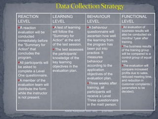 REACTION                 LEARNING                 BEHAVIOUR               FUNCTIONAL
LEVEL                    LEVEL                    LEVEL                   LEVEL
A reaction              A test of learning      A behaviour            An evaluation of
evaluation will be       will follow the          questionnaire will      business results will
                         "Summary for             ascertain how well      also be conducted six
conducted                                                                 months/ 1year after
immediately before       Action" at the end       the learning from       training.
the "Summary for         of the last session.     the program has
                                                                          The business results
Action" that              The test assesses      been put into           of the training group
concludes the            the participants’        practice. It            will be compared to a
program.                 knowledge of the         measures                control group of equal
All participants will   key learning             behaviour               size.
be asked to              objectives in the        according to the        The evaluation will
                         evaluation plan.         application             compare increased
complete a Level
                                                  objectives of the       profits due to sales,
One questionnaire.                                                        reduced meeting time,
                                                  evaluation plan.
A member of the                                                          and reduction in
evaluation team will                              Three weeks after      customer complaints (
distribute the form                               training, all           parameters to be
                                                  participants will       decided).
while the instructor
is not present.                                   receive a Level
                                                  Three questionnaire
.
                                                  in the mail/ person.
                                Ashok Narayanan :2012 -2013   9/20/2012
 