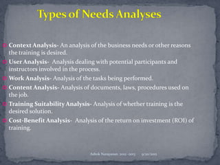  Context Analysis- An analysis of the business needs or other reasons
    the training is desired.
   User Analysis- Analysis dealing with potential participants and
    instructors involved in the process.
   Work Analysis- Analysis of the tasks being performed.
   Content Analysis- Analysis of documents, laws, procedures used on
    the job.
   Training Suitability Analysis- Analysis of whether training is the
    desired solution.
   Cost-Benefit Analysis- Analysis of the return on investment (ROI) of
    training.



                                 Ashok Narayanan :2012 -2013   9/20/2012
 