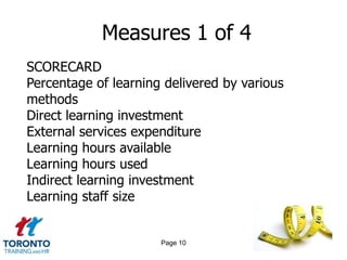 Measures 1 of 4
SCORECARD
Percentage of learning delivered by various
methods
Direct learning investment
External services expenditure
Learning hours available
Learning hours used
Indirect learning investment
Learning staff size


                      Page 10
 