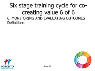 Six stage training cycle for co-
      creating value 6 of 6
6. MONITORING AND EVALUATING OUTCOMES
Definitions




                 Page 20
 