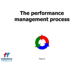 The performance
management process




        Page 23
 