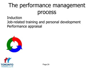 The performance management
           process
Induction
Job-related training and personal development
Performance appraisal




                     Page 24
 
