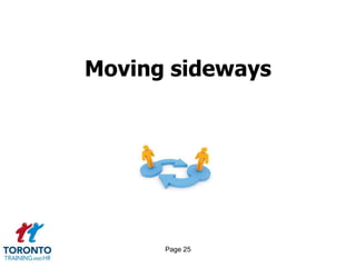 Moving sideways




      Page 25
 