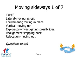 Moving sideways 1 of 7
TYPES
Lateral-moving across
Enrichment-growing in place
Vertical-moving up
Exploratory-investigating possibilities
Realignment-stepping back
Relocation-moving out

Questions to ask


                       Page 26
 