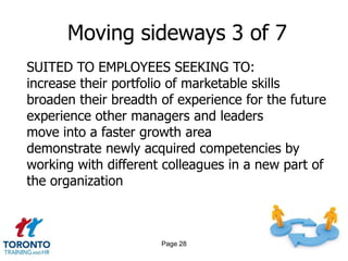 Moving sideways 3 of 7
SUITED TO EMPLOYEES SEEKING TO:
increase their portfolio of marketable skills
broaden their breadth of experience for the future
experience other managers and leaders
move into a faster growth area
demonstrate newly acquired competencies by
working with different colleagues in a new part of
the organization



                      Page 28
 