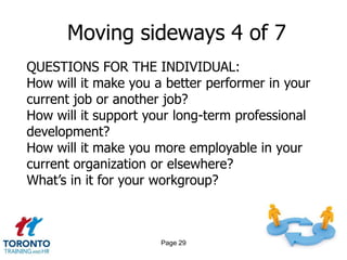 Moving sideways 4 of 7
QUESTIONS FOR THE INDIVIDUAL:
How will it make you a better performer in your
current job or another job?
How will it support your long-term professional
development?
How will it make you more employable in your
current organization or elsewhere?
What‟s in it for your workgroup?



                      Page 29
 