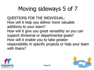 Moving sideways 5 of 7
QUESTIONS FOR THE INDIVIDUAL:
How will it help you deliver more valuable
additions to your team?
How will it give you great versatility so you can
support divisional or departmental goals?
How will it enable you to take greater
responsibility in specific projects or help your team
with theirs?



                       Page 30
 